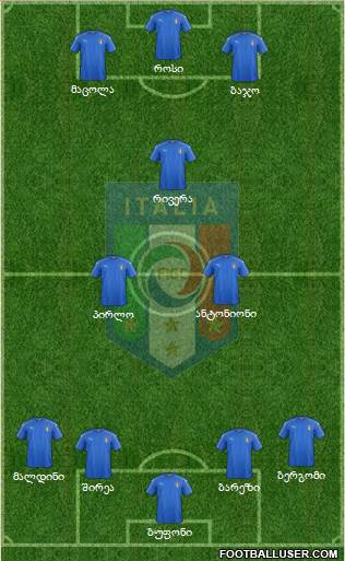 Italy Formation 2018