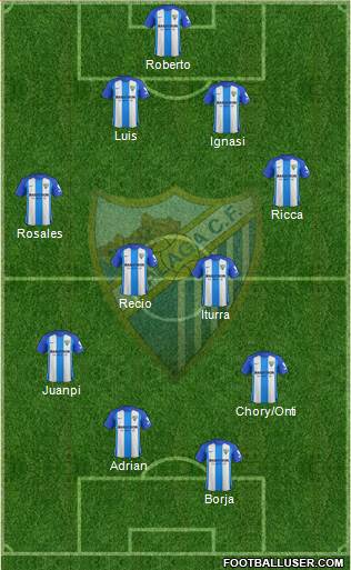 Málaga C.F., S.A.D. Formation 2018