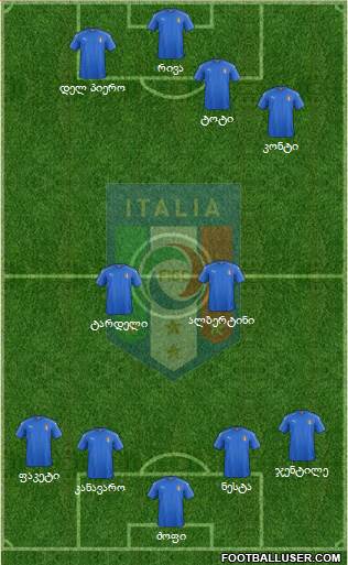 Italy Formation 2018