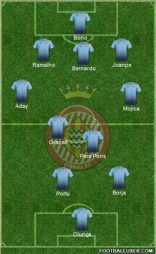 F.C. Girona Formation 2018