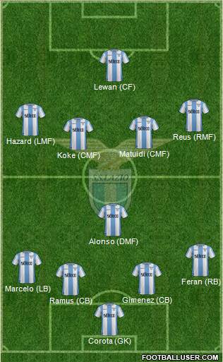 S.S. Lazio Formation 2018