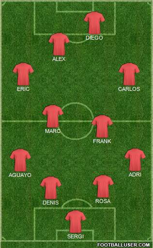 Dream Team Formation 2018