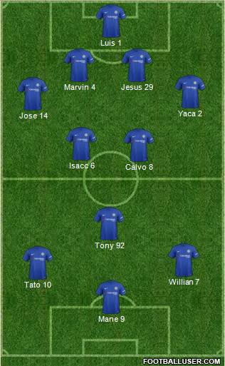 Chelsea Formation 2018