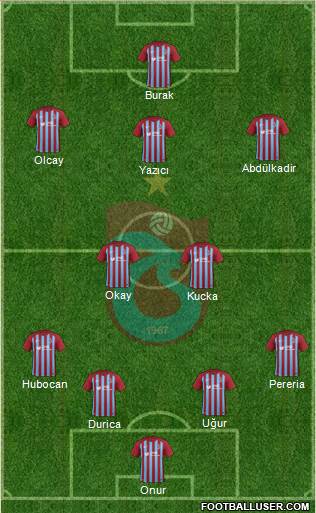 Trabzonspor Formation 2018