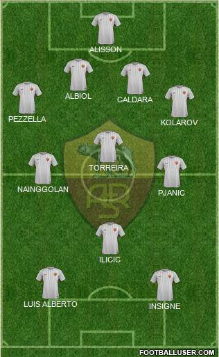 AS Roma Formation 2018