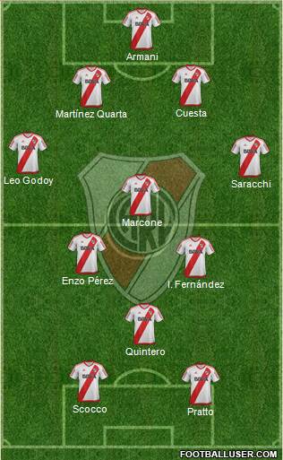 River Plate Formation 2018