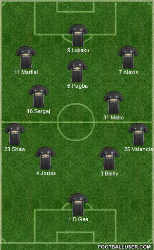 Manchester United Formation 2018