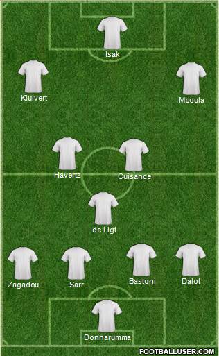 Dream Team Formation 2018