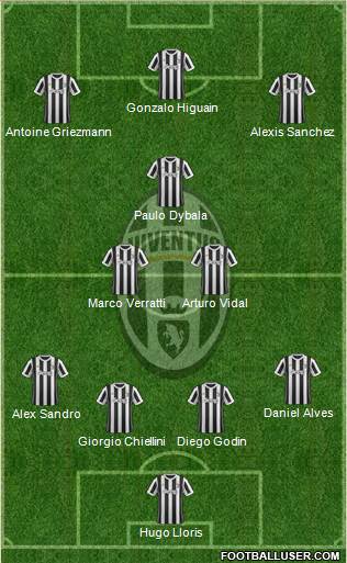 Juventus Formation 2018