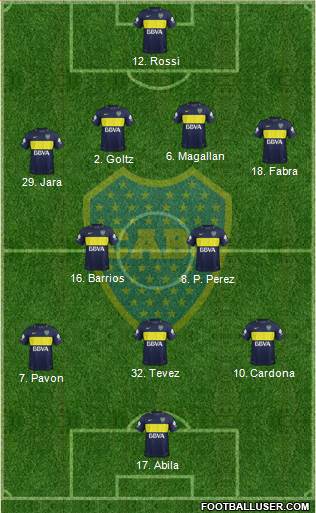 Boca Juniors Formation 2018