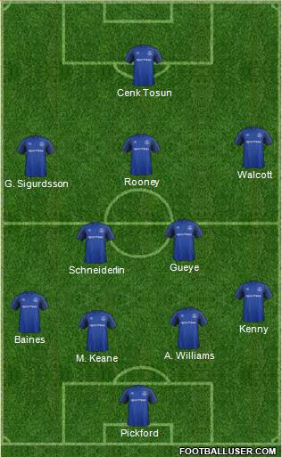 Everton Formation 2018