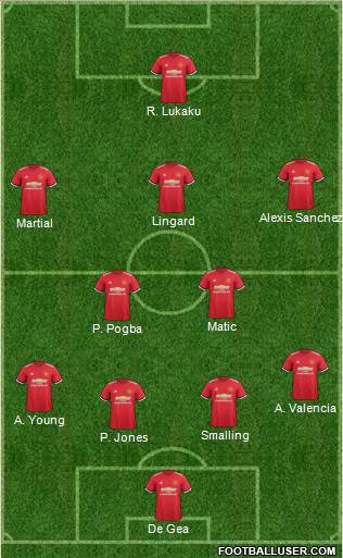 Manchester United Formation 2018