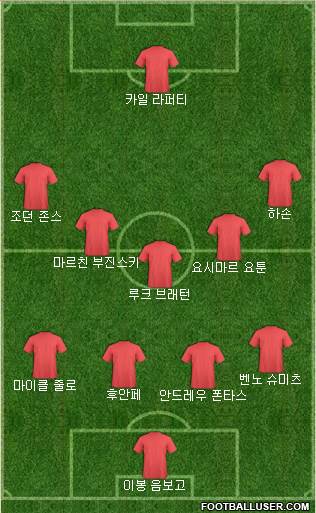 Dream Team Formation 2018