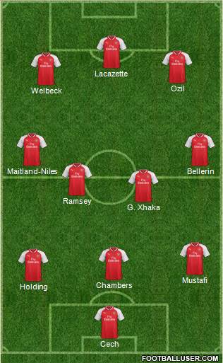 Arsenal Formation 2018