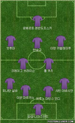 Dream Team Formation 2018