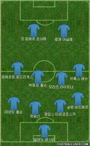 Dream Team Formation 2018