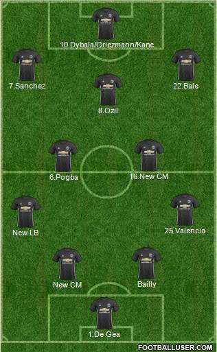 Manchester United Formation 2018