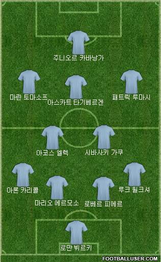 Dream Team Formation 2018