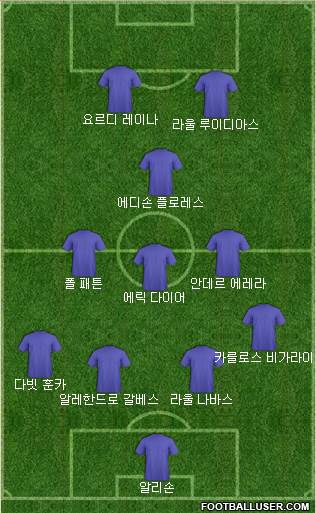 Dream Team Formation 2018