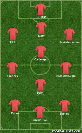 Fifa Team Formation 2018