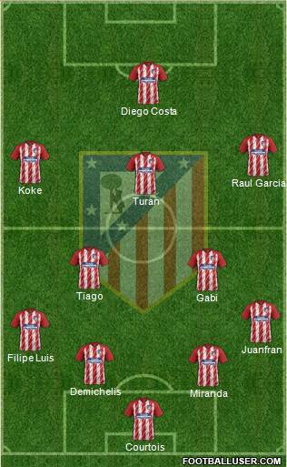 C. Atlético Madrid S.A.D. Formation 2018