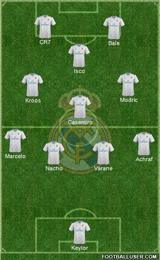 Real Madrid C.F. Formation 2018