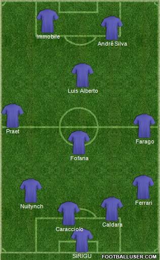 Dream Team Formation 2018