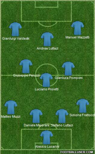 Dream Team Formation 2018