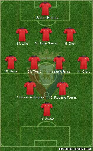 C. At. Osasuna Formation 2018