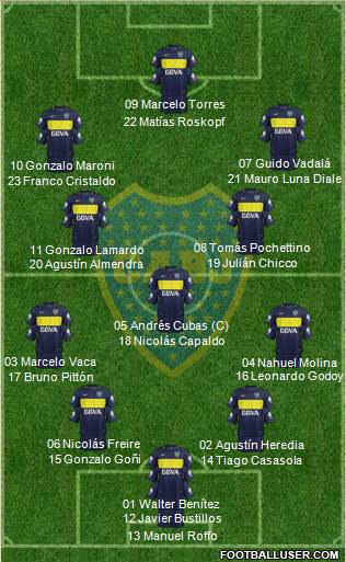 Boca Juniors Formation 2018