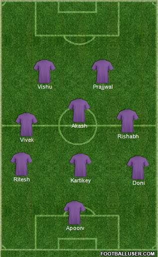 Fifa Team Formation 2018