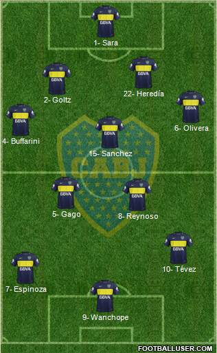 Boca Juniors Formation 2018