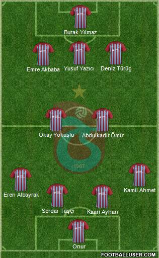 Trabzonspor Formation 2018