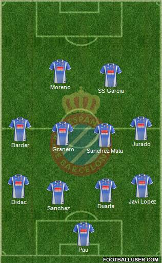 R.C.D. Espanyol de Barcelona S.A.D. Formation 2018