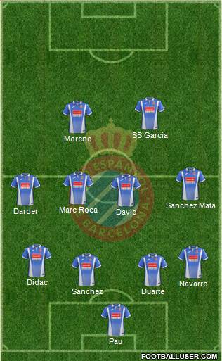R.C.D. Espanyol de Barcelona S.A.D. Formation 2018
