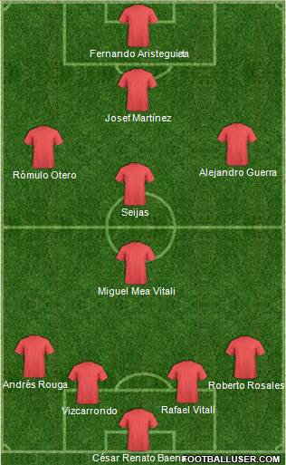 Fifa Team Formation 2018