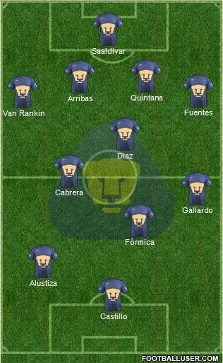 Club de Fútbol Universidad Formation 2018