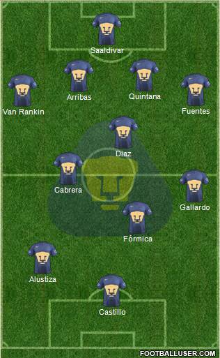 Club de Fútbol Universidad football formation