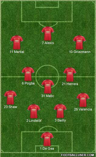Manchester United Formation 2018