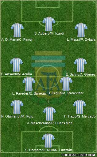 Argentina Formation 2018