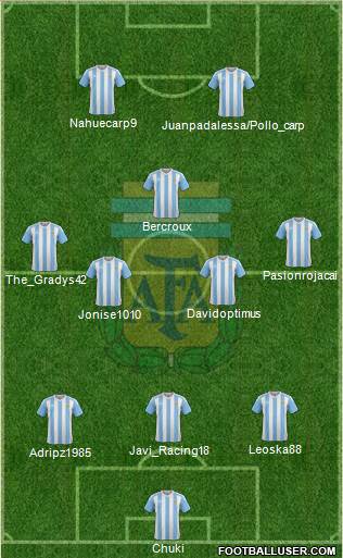 Argentina Formation 2018