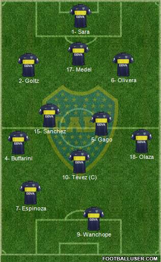 Boca Juniors Formation 2018