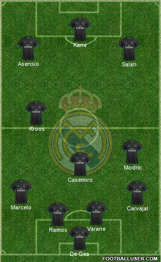 Real Madrid C.F. Formation 2018
