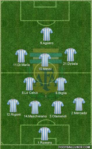 Argentina Formation 2018