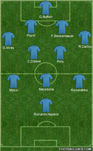 Dream Team Formation 2018