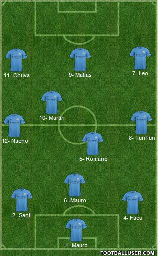 Manchester City Formation 2018