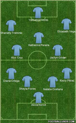 Champions League Team Formation 2018