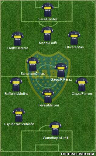 Boca Juniors Formation 2018