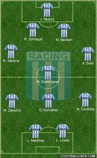Racing Club Formation 2018