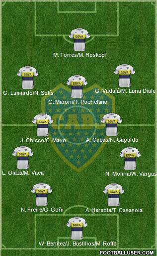 Boca Juniors Formation 2018